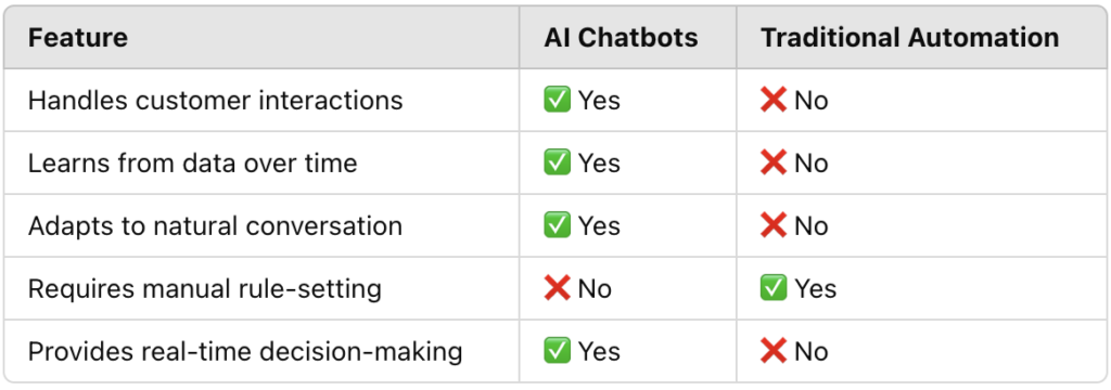 ai chatbots